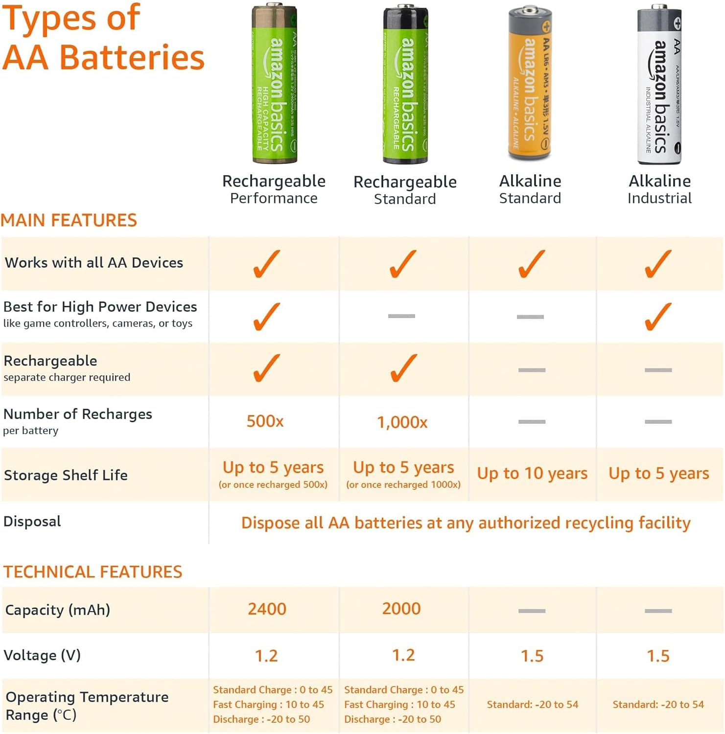 Long-Lasting AA Power Pack